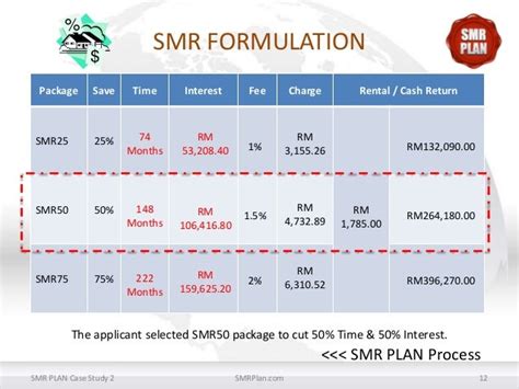 smr submission|SMR SUBMISSION .